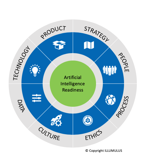 illumulus AI Readiness
